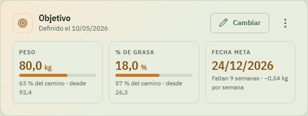 Objetivo con el camino recorrido