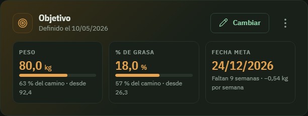 Objetivo con el camino recorrido, en modo oscuro