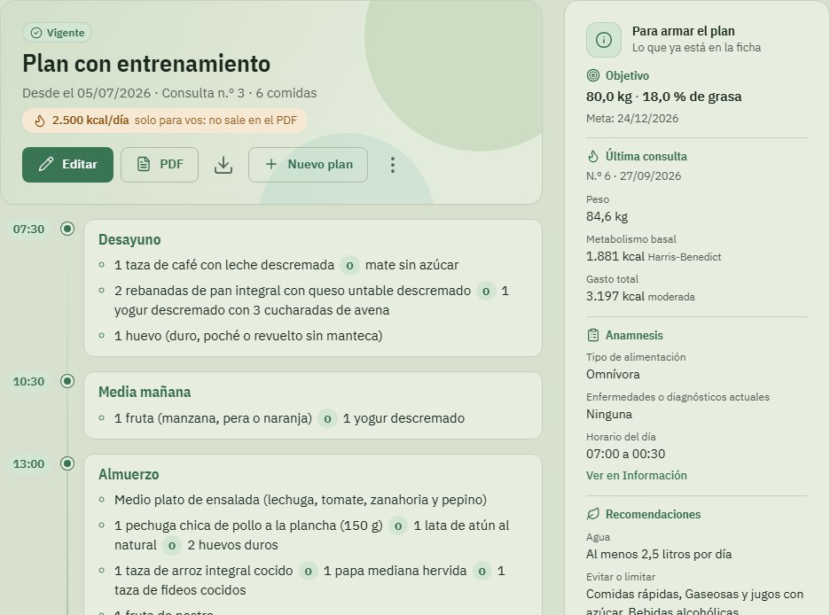 Plan alimentario con las comidas por horario y el panel para armarlo